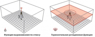 Ротационный лазерный прибор STABILA LAR 200 Complete Set + REC300